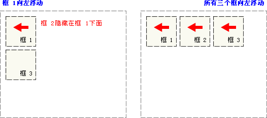 css浮动图示2