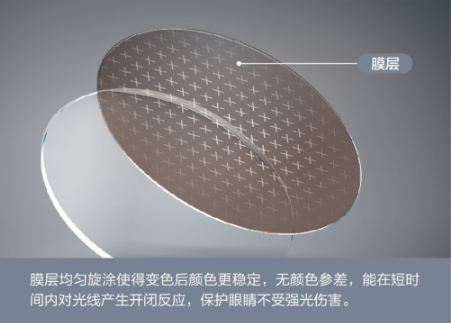 变色镜片 变色镜片
