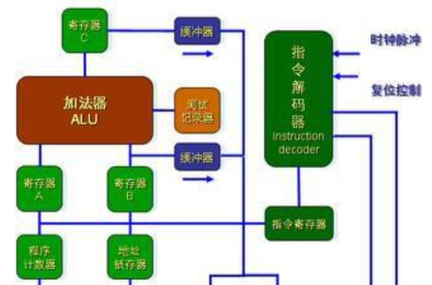MPU(微处理器)