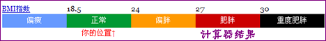 身材计算器 身材计算器