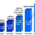HSPA