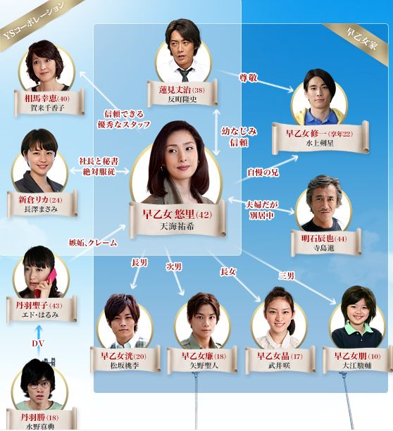 Gold(日本2010年天海佑希主演电视剧)