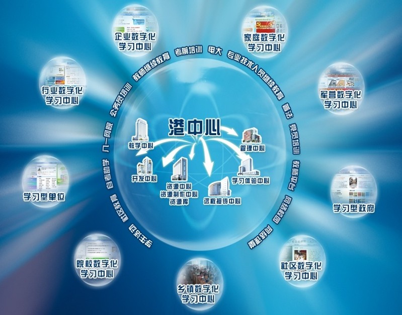 数位化教育公共服务