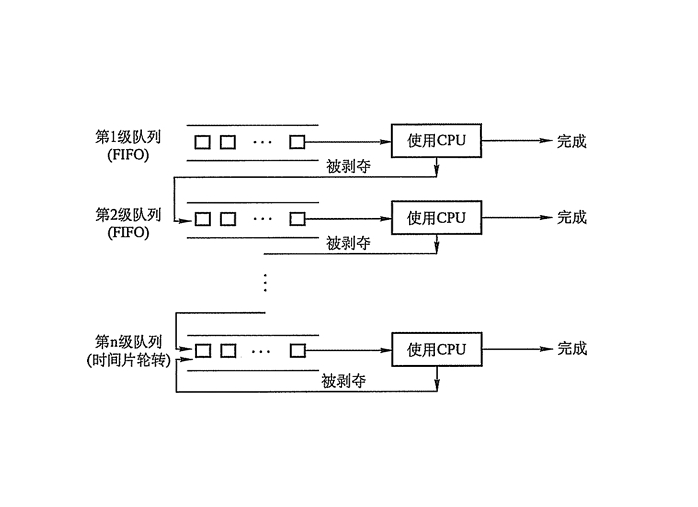 调度算法