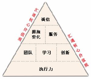 诚实信用原则 诚实信用原则