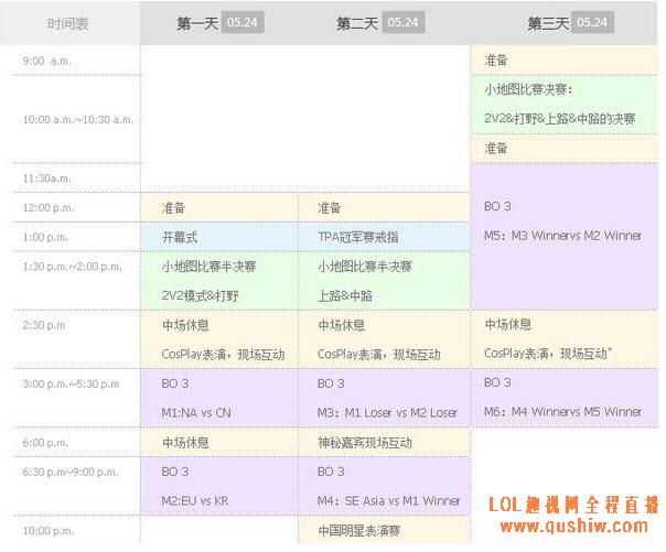 LOL全明星赛比赛流程