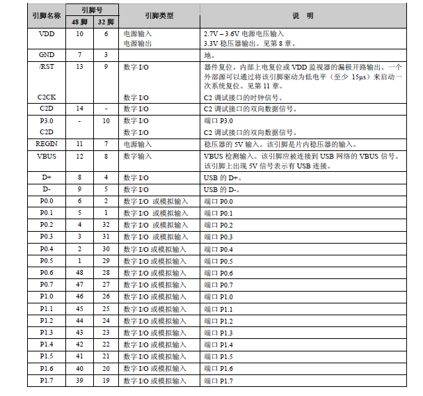 C8051F340
