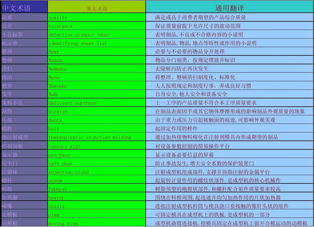 list(计算机专业术语)
