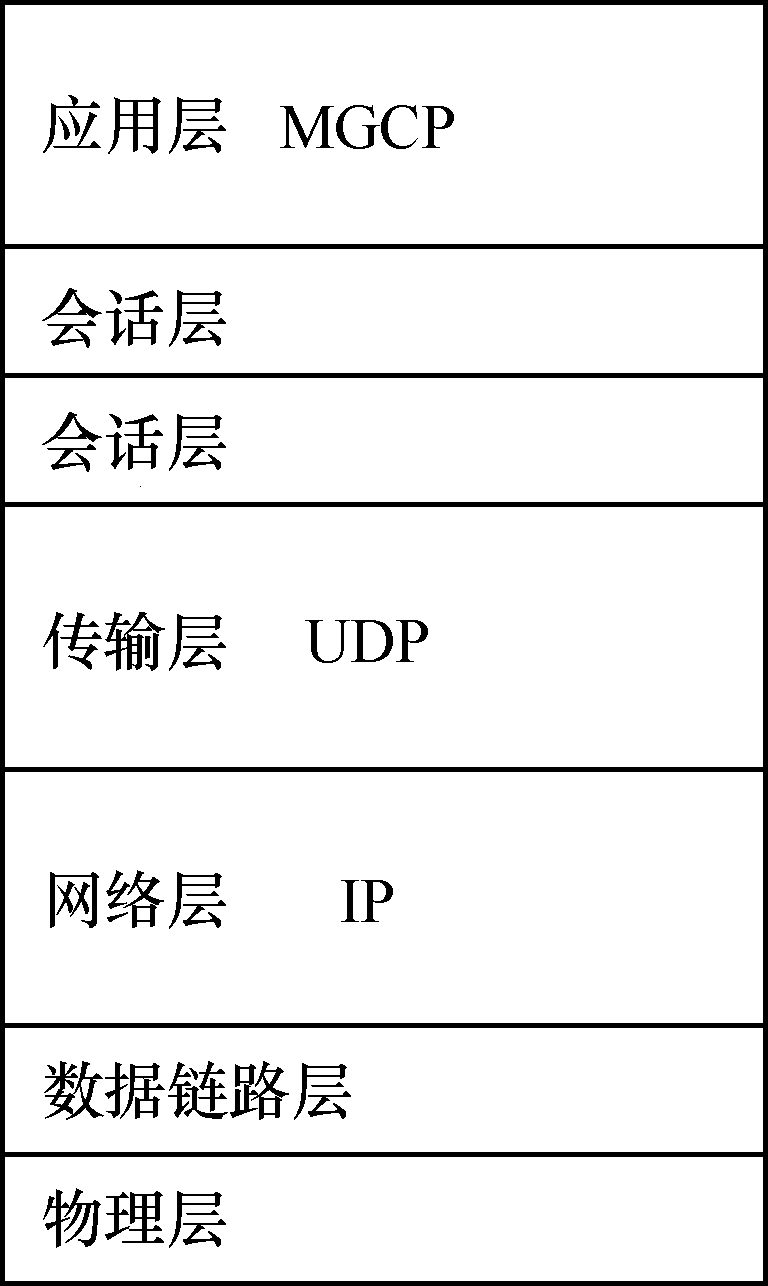 MGCP协定 MGCP协定