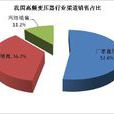 变压器产业研究报告