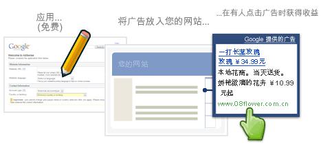 操作步骤