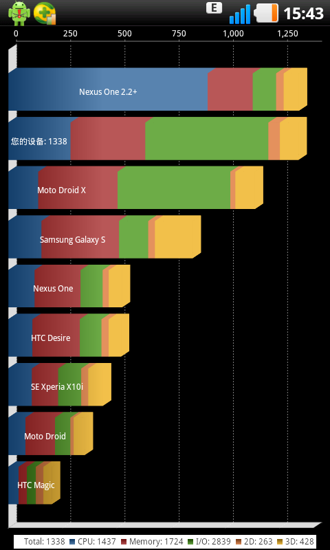 LG P970原版系统未最佳化时的跑分截图 LG P970原版系统未最佳化时的跑分截图