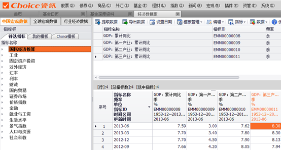 Choice资讯