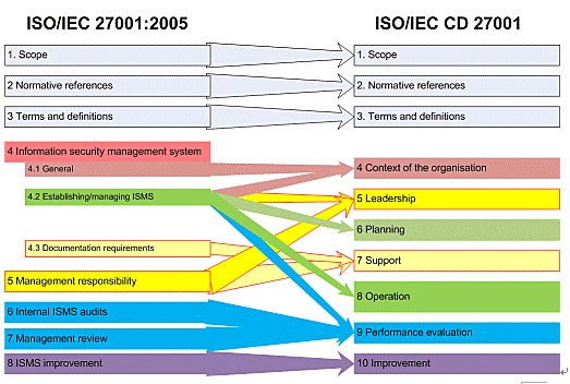 ISO27001 ISO27001
