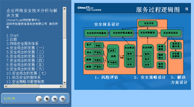 CCSP课件