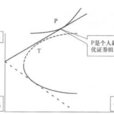 有效边界(Efficient frontier)