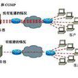 IP组播