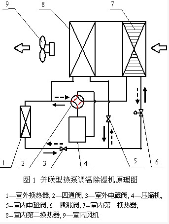 系统原理与结构 系统原理与结构