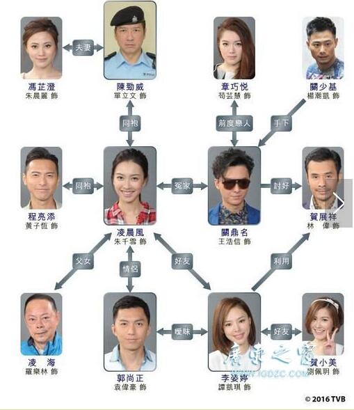 人物关係图