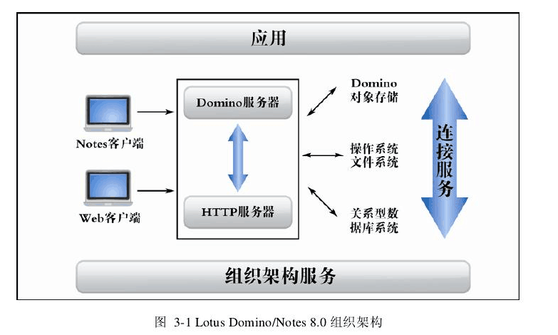 Lotus群件软体 Lotus群件软体
