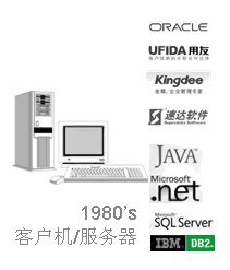 客户机/伺服器