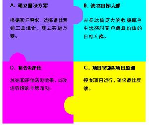 edm行销的现状 edm行销的现状
