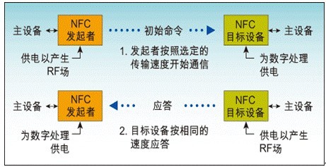 NFC无线功能 NFC无线功能