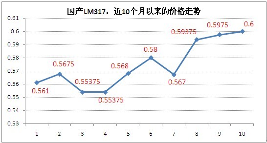 lm317 lm317