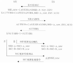SSD更新流程