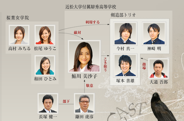 人物关係 人物关係
