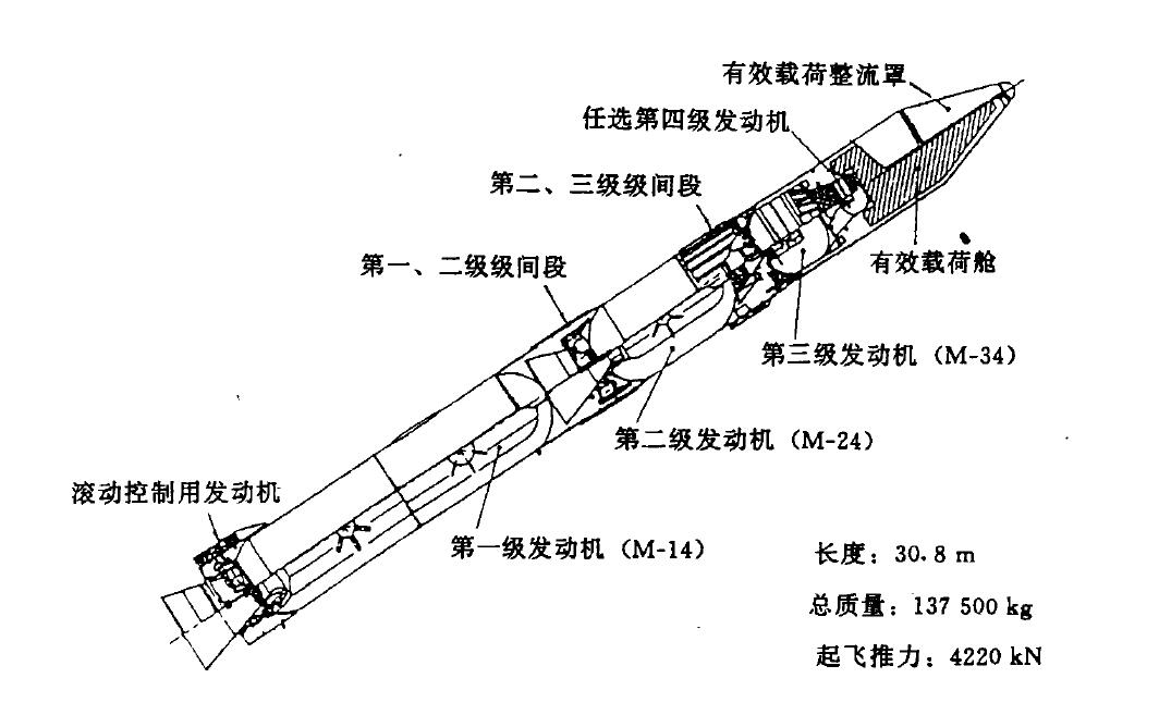 M-V运载火箭总体结构