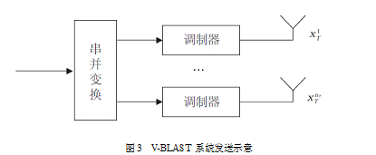 图3 图3