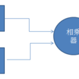 Gold码