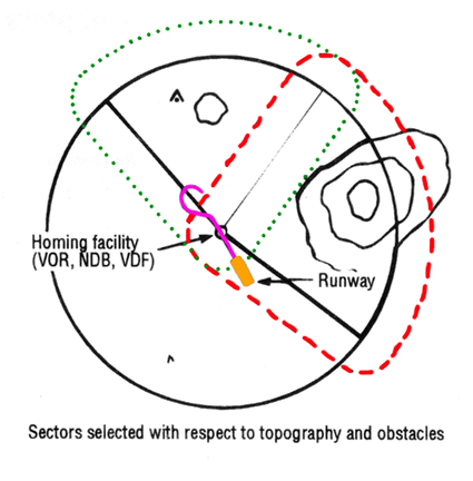 msa msa