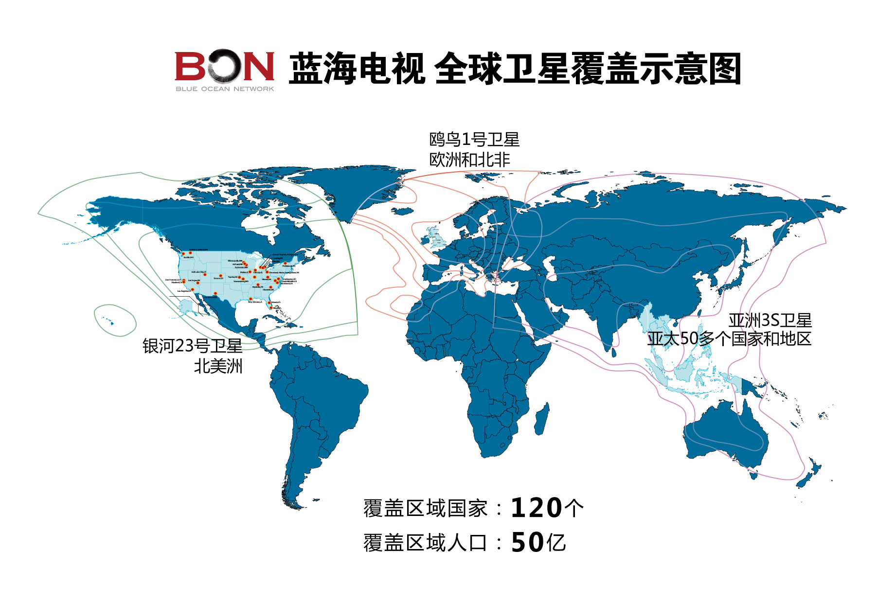 BON