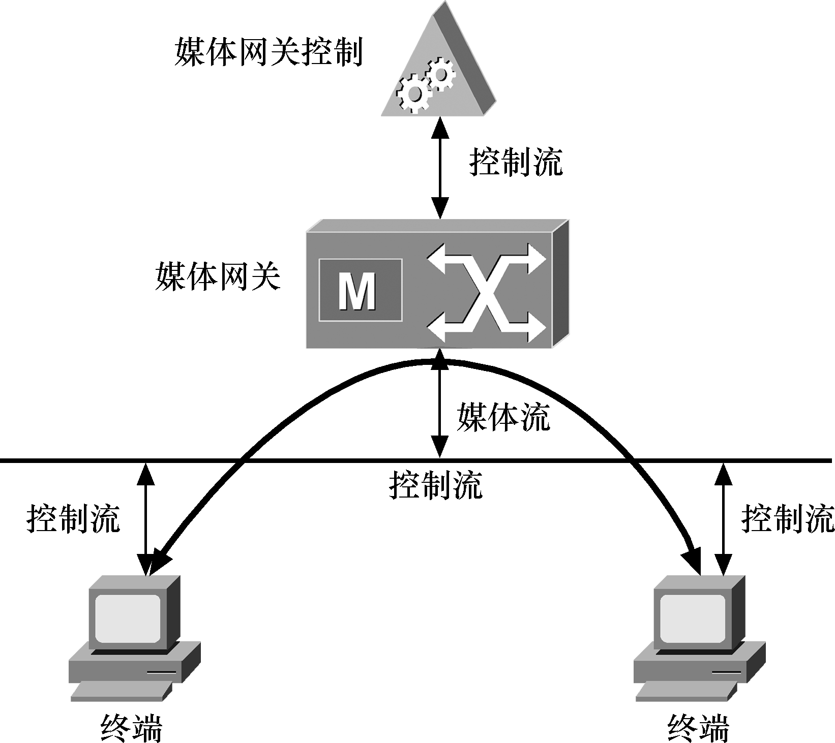 MGCP协定 MGCP协定