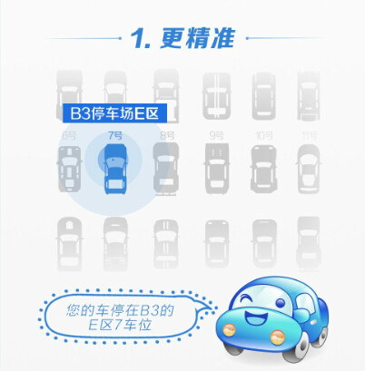 Mycar Mycar