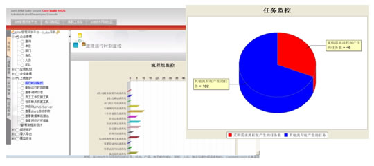 AWSBPM业务流程管理平台