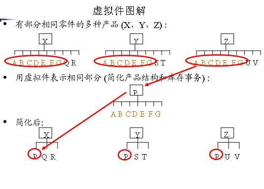 BOM表 BOM表