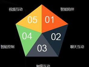 KOMO儿童认知教育机器人