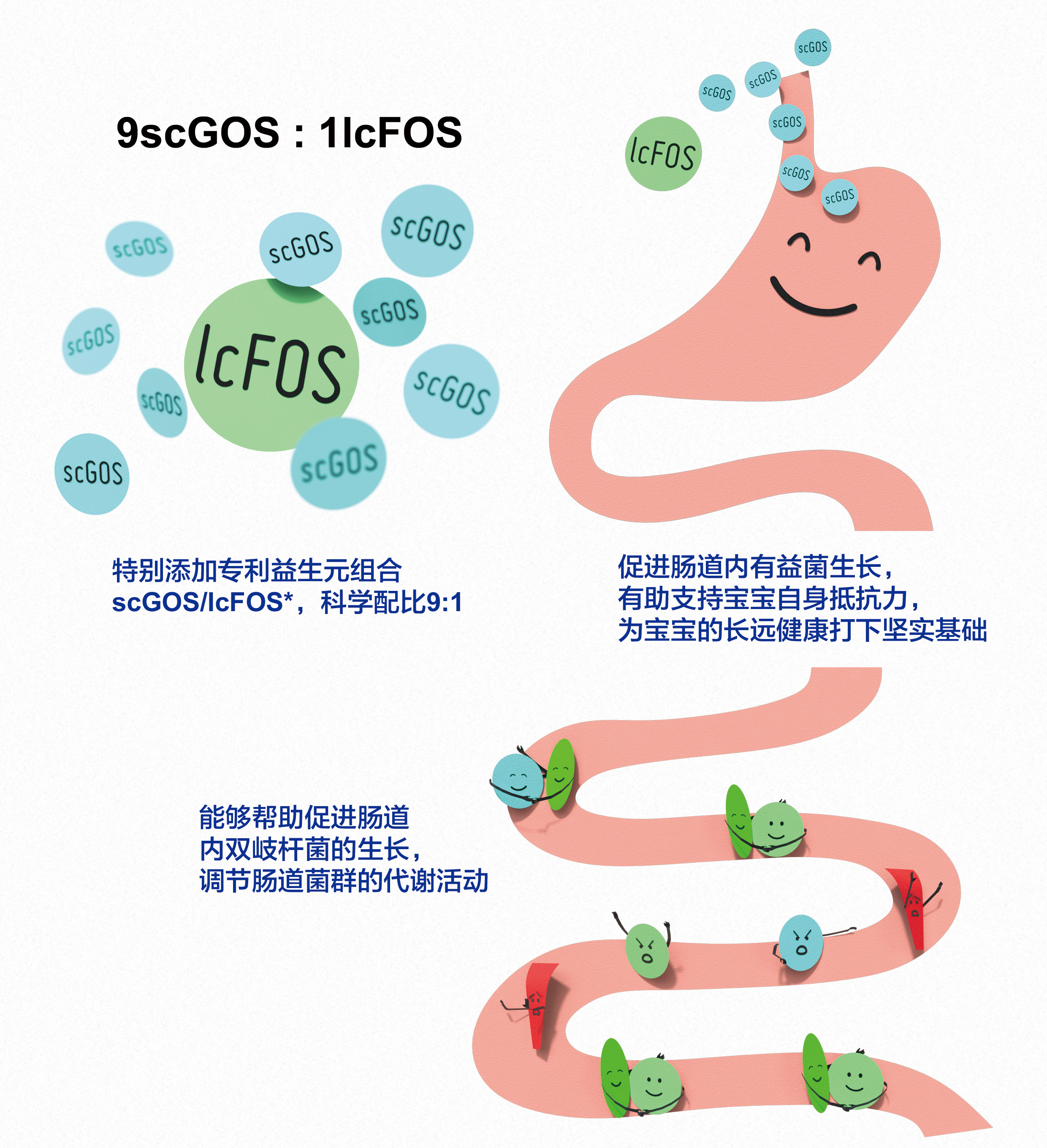 诺优能