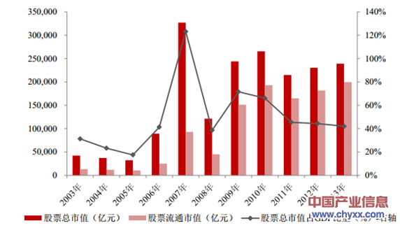 证券市场分析(科学出版社出版的图书)