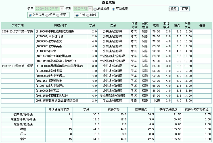 平均绩点(GPA（平均成绩点数计算）)