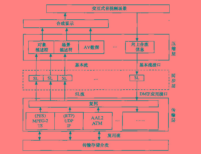 mp4(档案格式) mp4(档案格式)