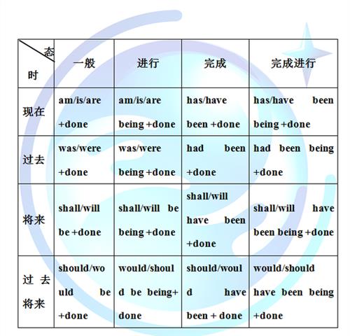 谓语动词