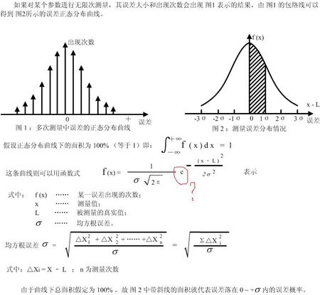 误差範围