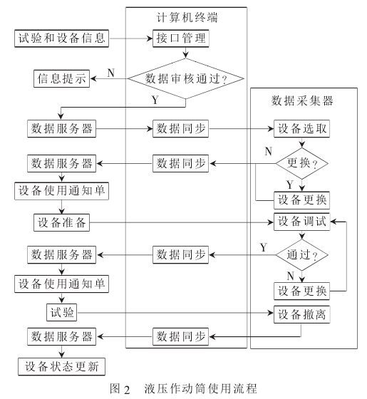 试验设备 试验设备
