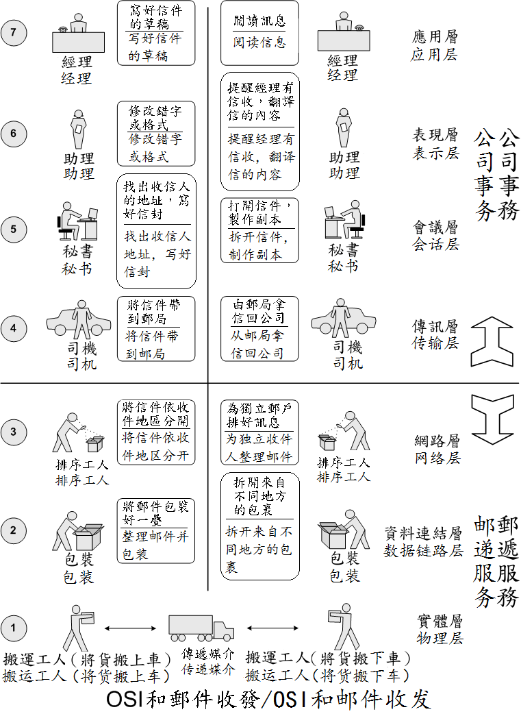 工作比喻 工作比喻
