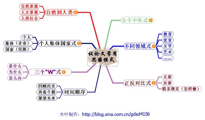 议论文 议论文