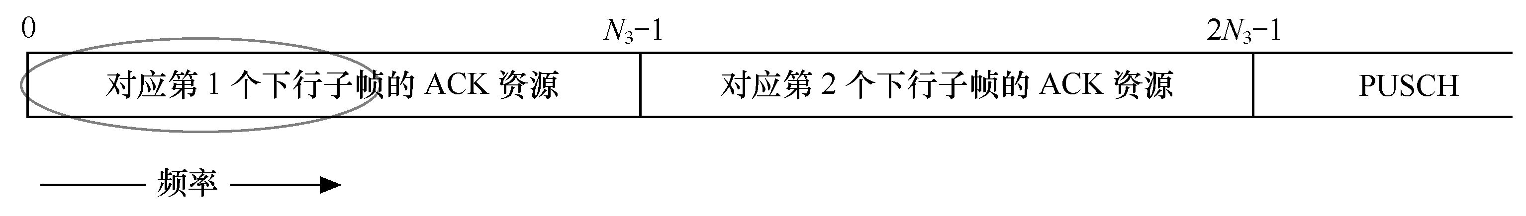 LTE物理层过程